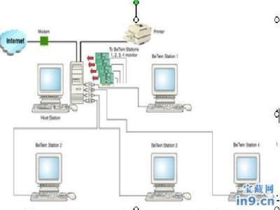 如何利用軟件實現一臺電腦供雙人使用